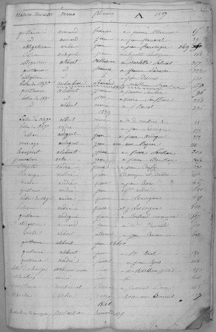 Répertoire alphabétique : A-V