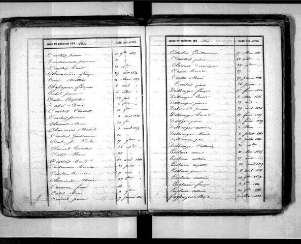 Tables décennales des naissances (1833-1842)