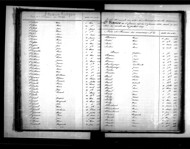 Tables décennales des naissances (1873-1882)