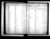 Tables décennales des naissances (1873-1882)