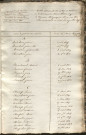 Tables décennales des mariages (1823-1832)