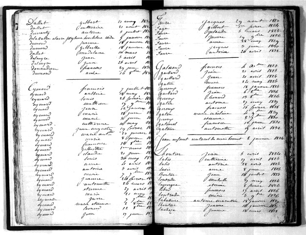 Tables décennales des naissances (1823-1832)