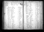Tables décennales des décès (1863-1872)