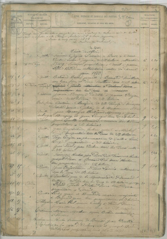 Répertoire chronologique : 26 mai 1873-7 mars 1879