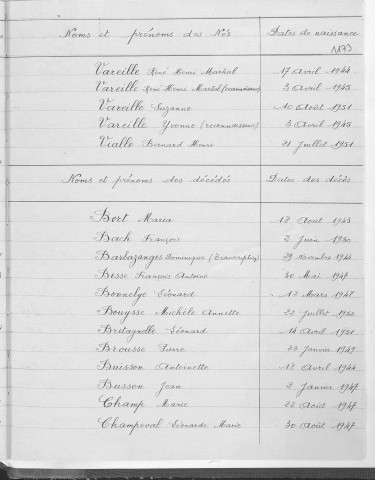 Tables décennales des naissances (1943-1952)