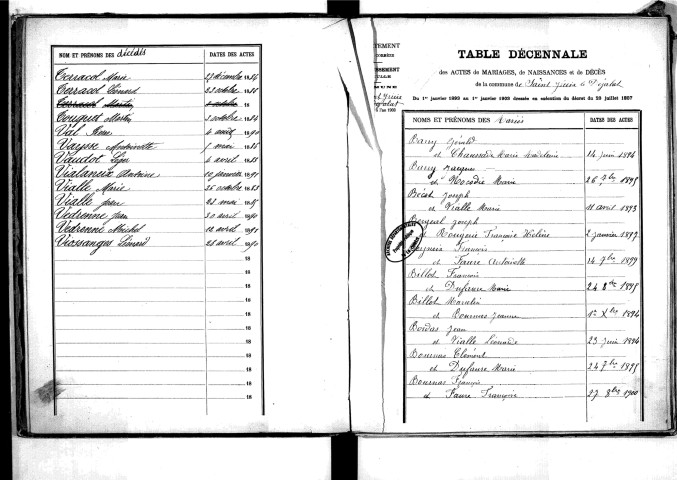 Tables décennales des mariages (1893-1902)