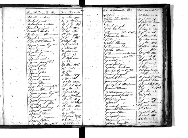 Tables décennales des naissances (1803-1812)