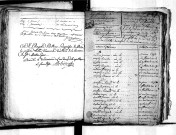 Tables décennales des naissances (1792-1802)