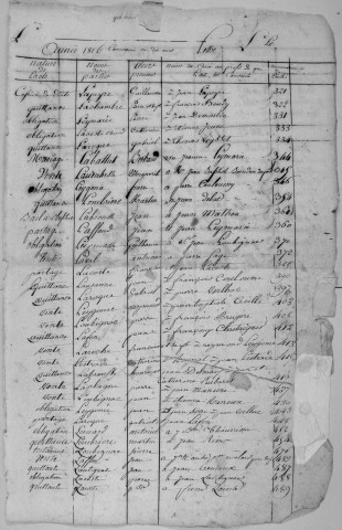 Répertoire alphabétique : L-Y