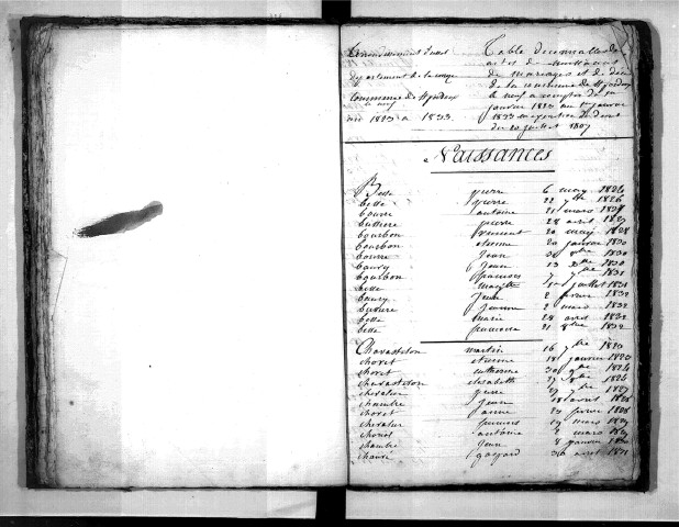 Tables décennales des décès (1823-1832)