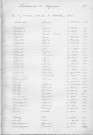 Tables décennales des naissances (1913-1922)