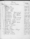 Tables décennales des décès (1933-1942)