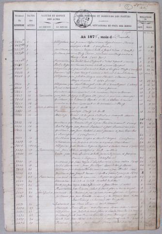Répertoire chronologique : 28 novembre 1878-8 janvier 1885
