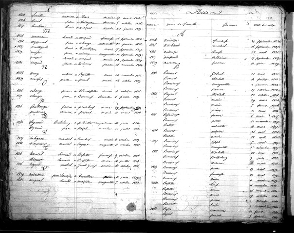 Tables décennales des mariages (1833-1842)