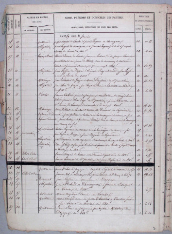 Répertoire chronologique : 1 janvier 1859-30 décembre 1868