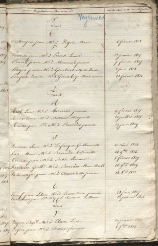Tables décennales des mariages (1823-1832)