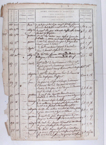 Répertoire chronologique : 20 juillet 1813-11 mai 1824