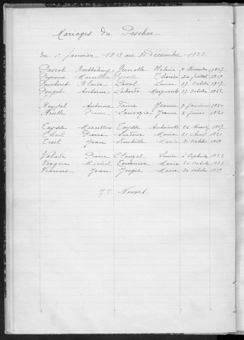 Tables décennales des mariages (1913-1922)