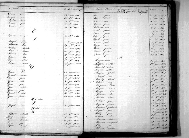 Tables décennales des naissances (1833-1842)