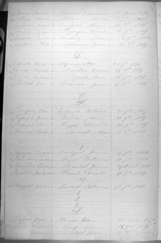 Tables décennales des mariages (1863-1872)