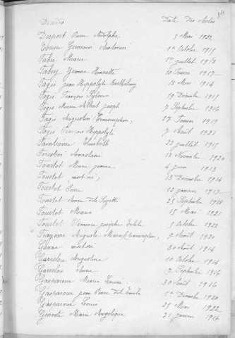 Tables décennales des décès (1913-1922)