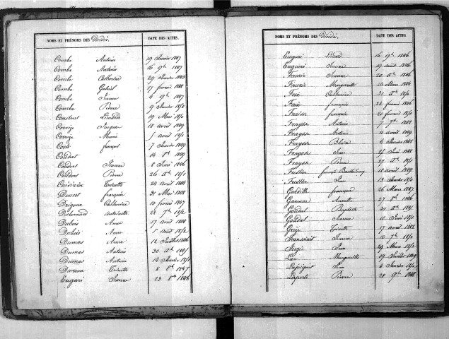 Tables décennales des décès (1843-1852)
