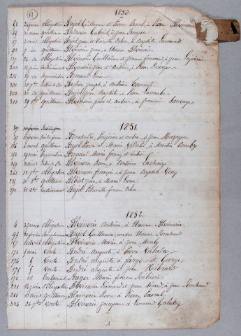 Répertoire alphabétique : A-V