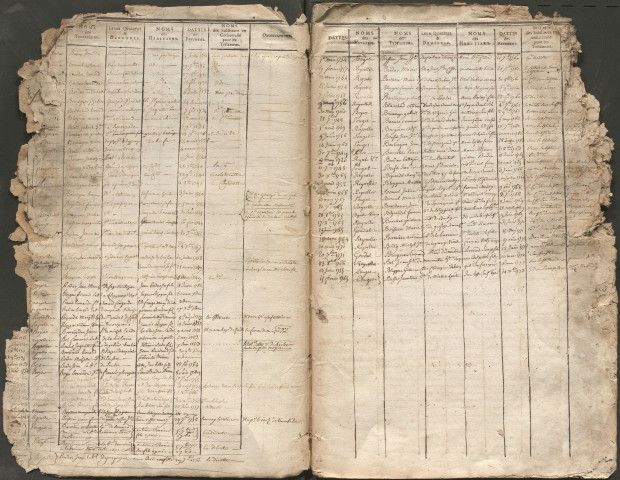 Table alphabétique des testaments contrôlés.