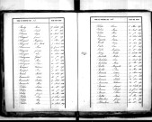 Tables décennales des décès (1843-1852)