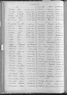 Tables décennales des décès (1903-1912)