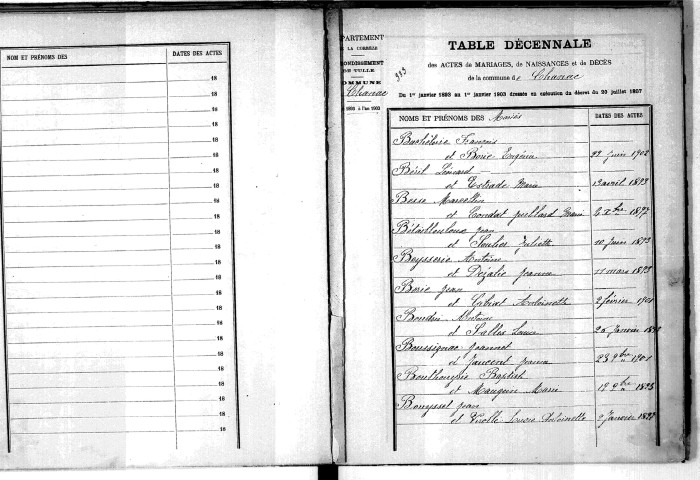 Tables décennales des mariages (1893-1902)