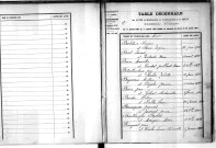 Tables décennales des mariages (1893-1902)