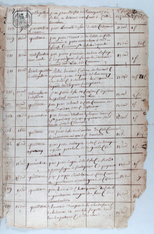 Répertoire chronologique : 9 ventôse an VII-30 fructidor an XI