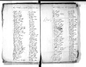 Tables décennales des décès (1803-1812)