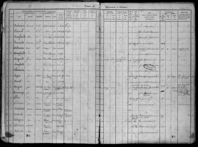 1854-1860