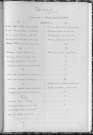 Tables décennales des naissances (1923-1932)