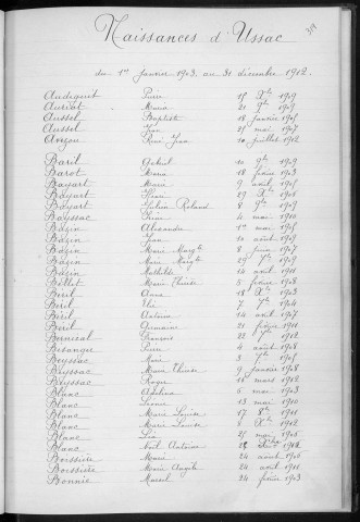 Tables décennales des naissances (1903-1912)