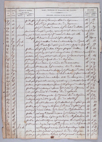 Répertoire chronologique : 2 janvier 1833-28 avril 1837