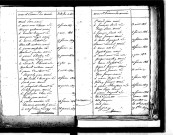 Tables décennales des naissances (1813-1822)