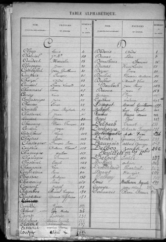 Classe 1918 : table alphabétique de la liste des engagés volontaires.