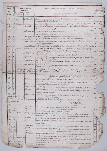 Répertoire chronologique : 21 avril 1851-27 novembre 1867