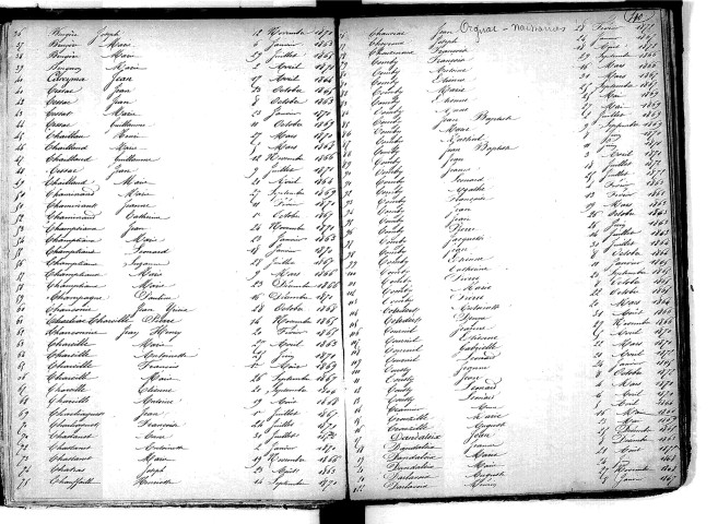 Tables décennales des naissances (1863-1872)