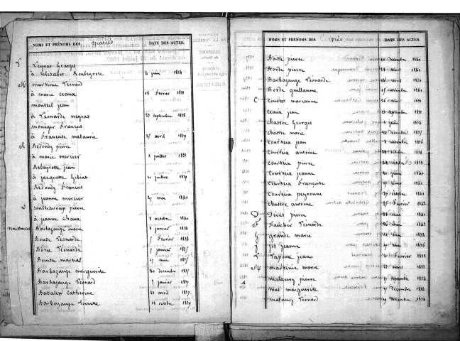 Tables décennales des naissances (1833-1842)