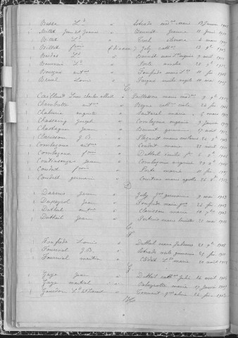 Tables décennales des mariages (1903-1912)