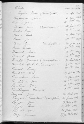 Tables décennales des décès (1913-1922)