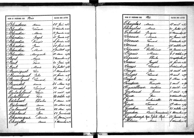 Tables décennales des mariages (1883-1892)