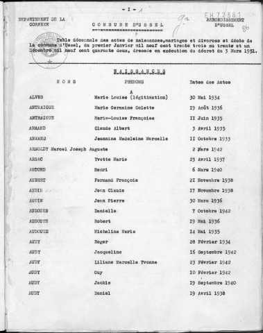 Tables décennales des décès (1933-1942)