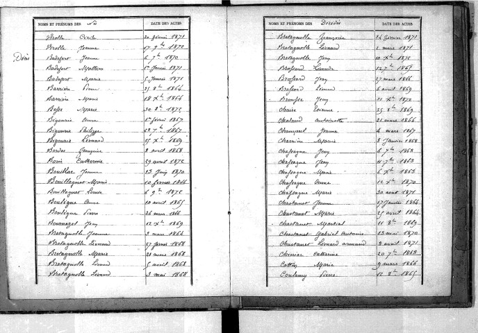 Tables décennales des décès (1863-1872)