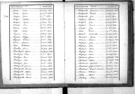 Tables décennales des décès (1863-1872)