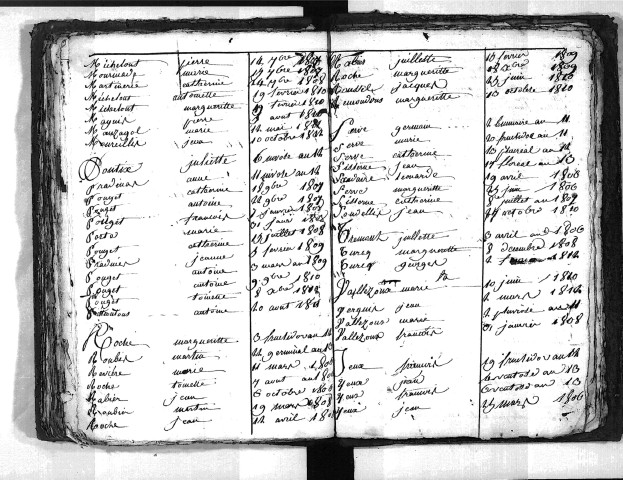 Tables décennales des mariages (1803-1812)